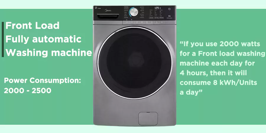 Front Load Machine Fully Automatic Power Consumption