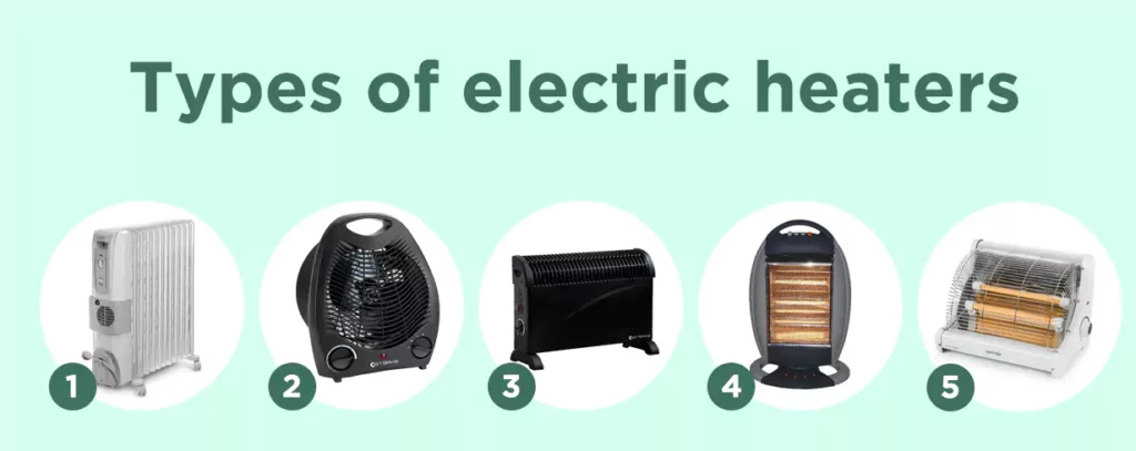 Types and wattages of electric heaters
